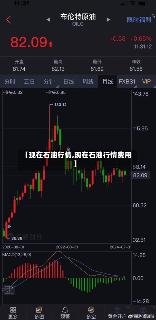 【现在石油行情,现在石油行情费用】-第2张图片