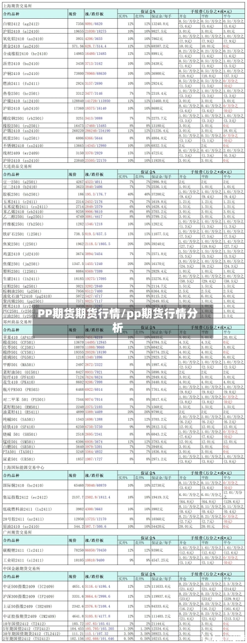 PP期货期货行情/pp期货行情分析
