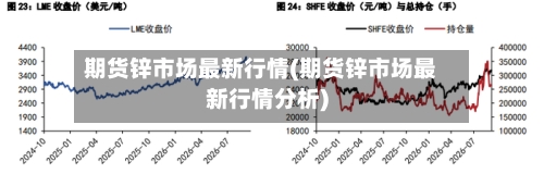期货锌市场最新行情(期货锌市场最新行情分析)-第3张图片
