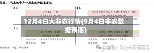 12月4日大非农行情(9月4日非农数据预期)