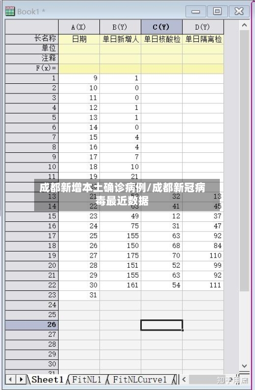 成都新增本土确诊病例/成都新冠病毒最近数据