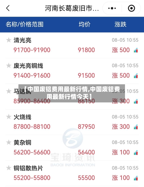【中国废铝费用最新行情,中国废铝费用最新行情今天】-第2张图片