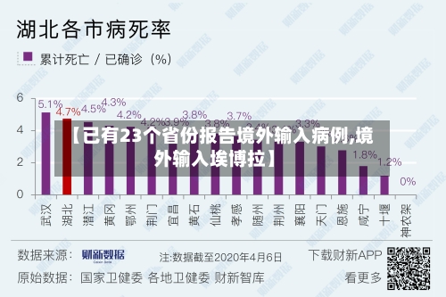 【已有23个省份报告境外输入病例,境外输入埃博拉】