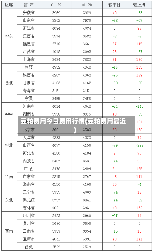 豆粕费用今日费用行情(豆粕费用最近)-第2张图片