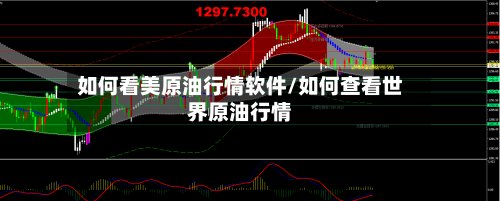 如何看美原油行情软件/如何查看世界原油行情