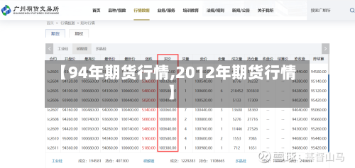 【94年期货行情,2012年期货行情】-第2张图片