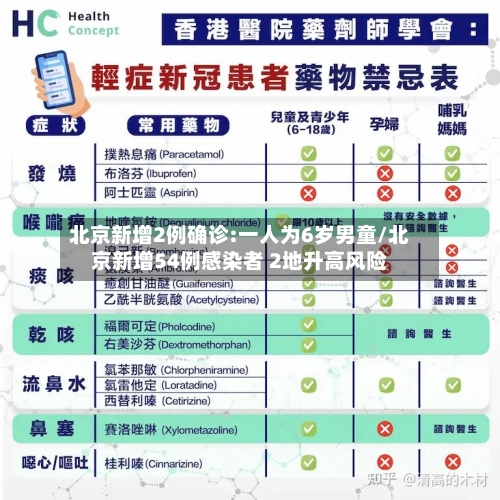 北京新增2例确诊:一人为6岁男童/北京新增54例感染者 2地升高风险-第3张图片
