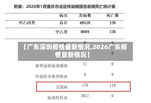 【广东深圳疫情最新情况,2026广东疫情最新情况】-第2张图片