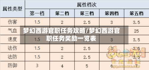梦幻西游官职任务攻略/梦幻西游官职任务奖励一览表-第2张图片