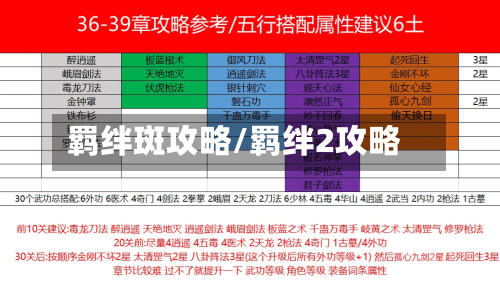 羁绊斑攻略/羁绊2攻略-第2张图片