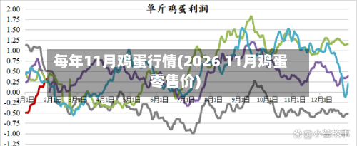 每年11月鸡蛋行情(2026 11月鸡蛋零售价)-第2张图片