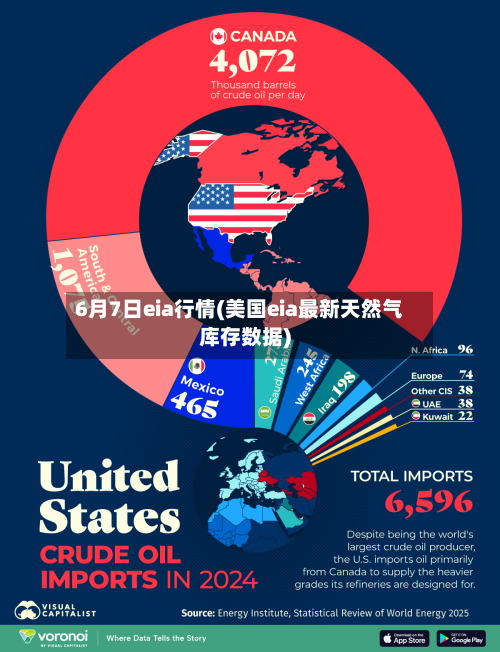6月7日eia行情(美国eia最新天然气库存数据)