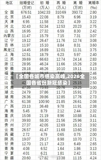 【全国各城市感染高峰,2026全国各省份新冠感染】-第2张图片
