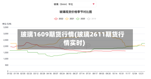 玻璃1609期货行情(玻璃2611期货行情实时)