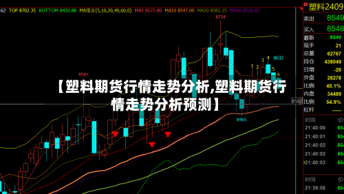 【塑料期货行情走势分析,塑料期货行情走势分析预测】
