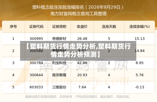 【塑料期货行情走势分析,塑料期货行情走势分析预测】-第2张图片