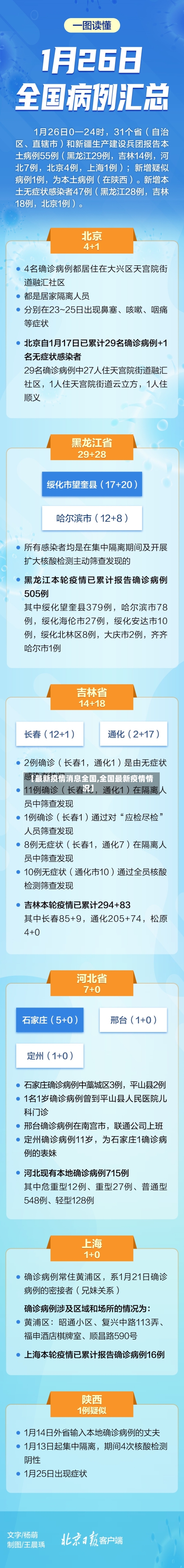【最新疫情消息全国,全国最新疫情情况】