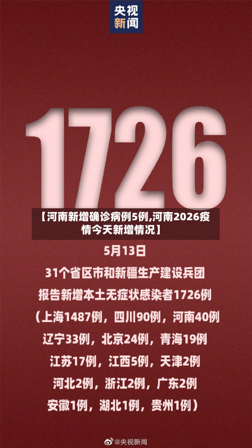 【河南新增确诊病例5例,河南2026疫情今天新增情况】