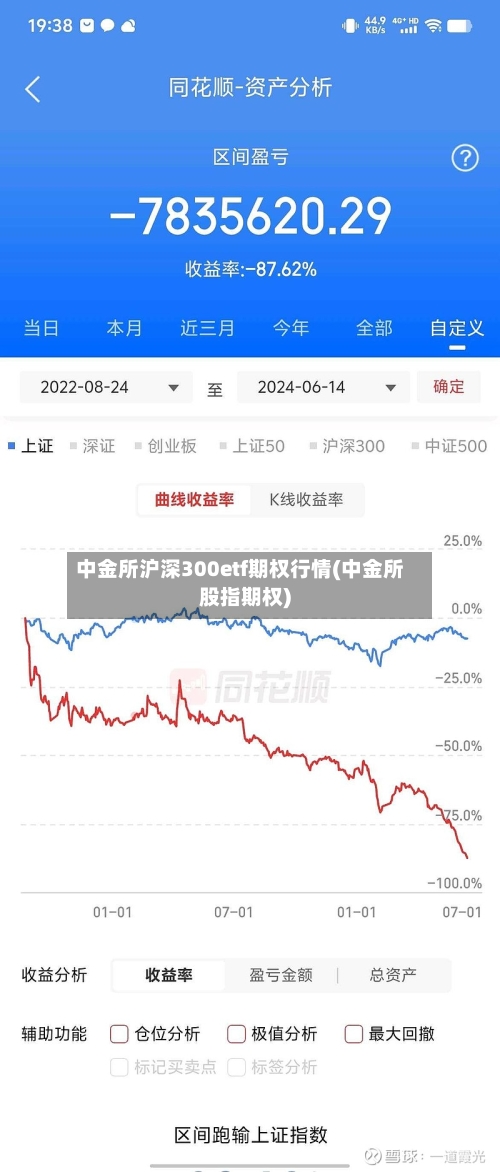 中金所沪深300etf期权行情(中金所股指期权)