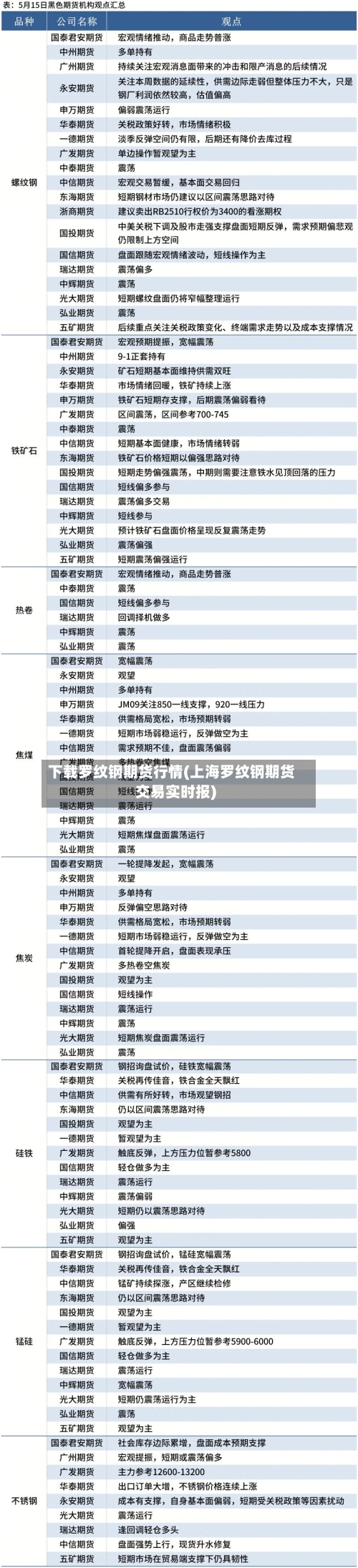 下载罗纹钢期货行情(上海罗纹钢期货交易实时报)