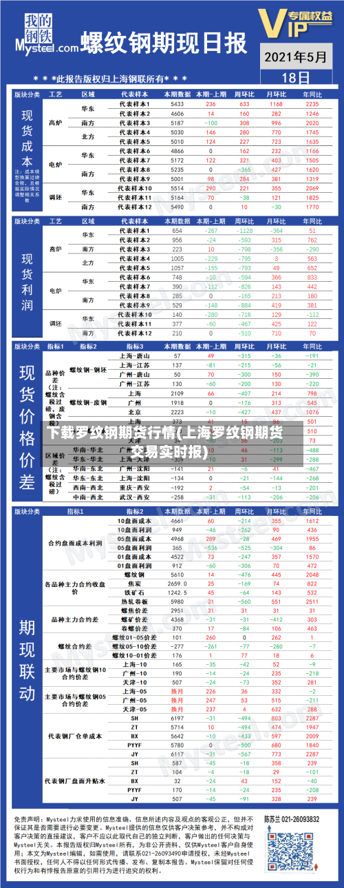 下载罗纹钢期货行情(上海罗纹钢期货交易实时报)-第2张图片