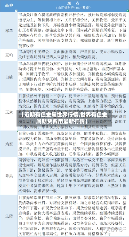 【近期有色金属世界行情,世界有色金属期货费用最新行情】-第2张图片