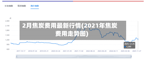 2月焦炭费用最新行情(2021年焦炭费用走势图)-第2张图片