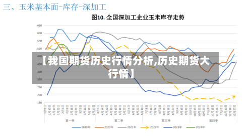 【我国期货历史行情分析,历史期货大行情】-第2张图片