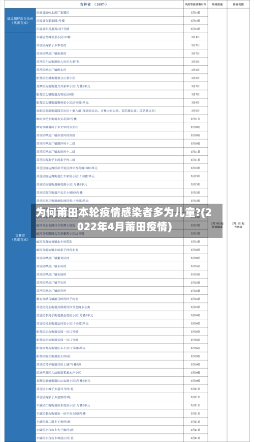 为何莆田本轮疫情感染者多为儿童?(2022年4月莆田疫情)-第2张图片