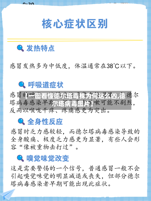 【一图看懂德尔塔毒株为何这么凶,德尔塔病毒图片】