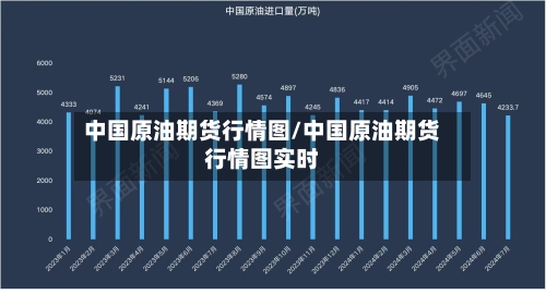 中国原油期货行情图/中国原油期货行情图实时