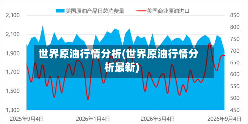 世界原油行情分析(世界原油行情分析最新)-第3张图片
