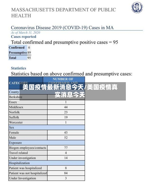 美国疫情最新消息今天/美国疫情真实消息今天-第2张图片