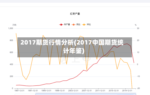 2017期货行情分析(2017中国期货统计年鉴)