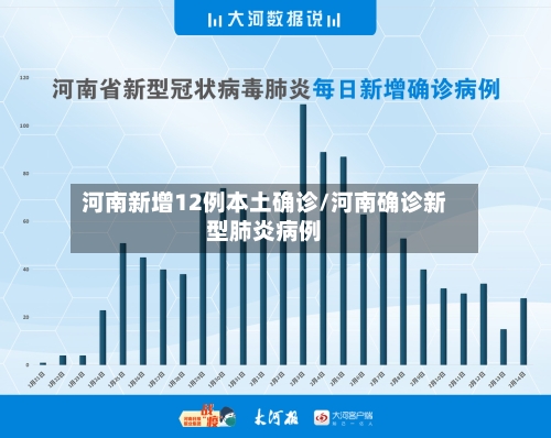 河南新增12例本土确诊/河南确诊新型肺炎病例-第2张图片
