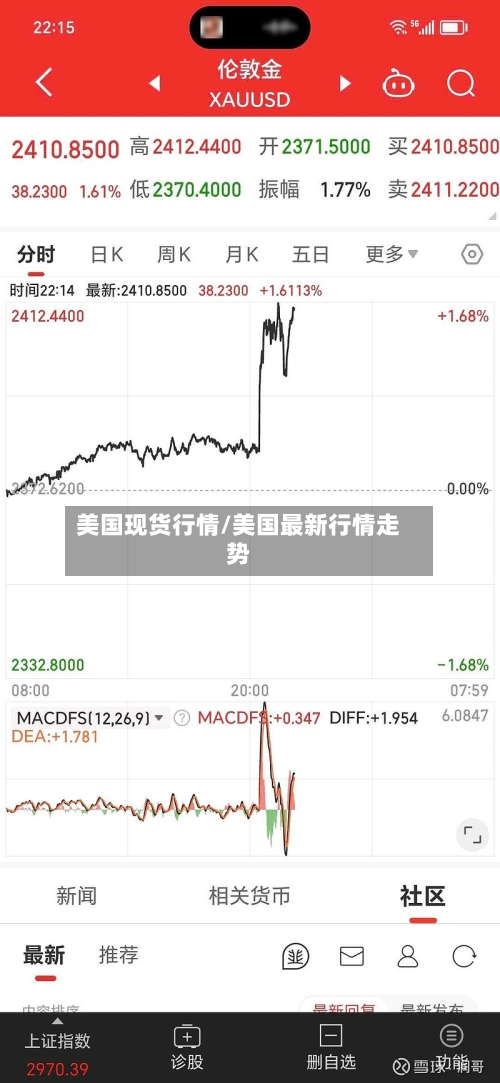 美国现货行情/美国最新行情走势