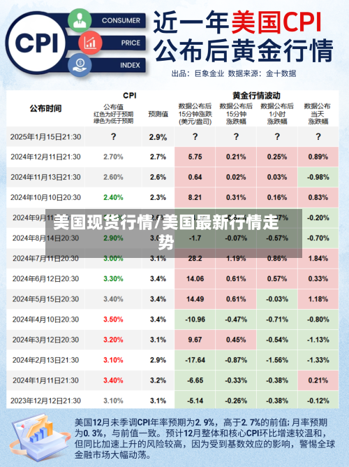 美国现货行情/美国最新行情走势-第2张图片