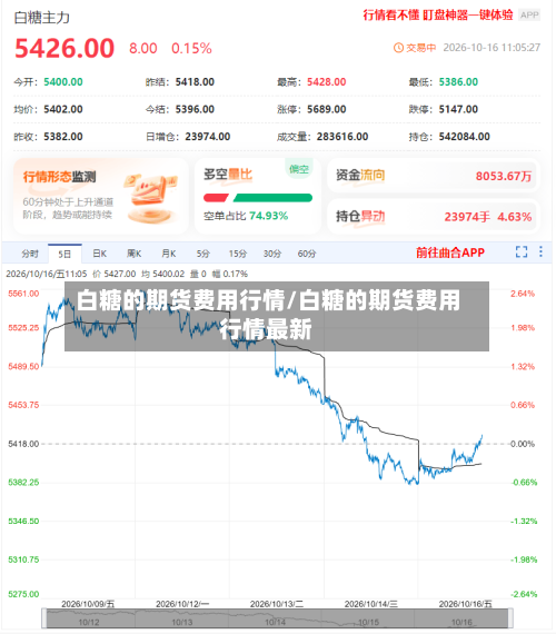 白糖的期货费用行情/白糖的期货费用行情最新