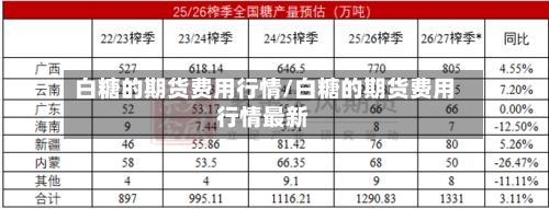 白糖的期货费用行情/白糖的期货费用行情最新-第2张图片