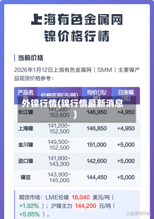 外镍行情(镍行情最新消息)