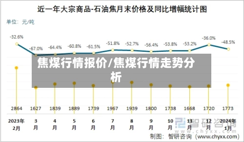 焦煤行情报价/焦煤行情走势分析-第2张图片
