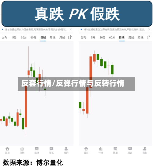 反套行情/反弹行情与反转行情
