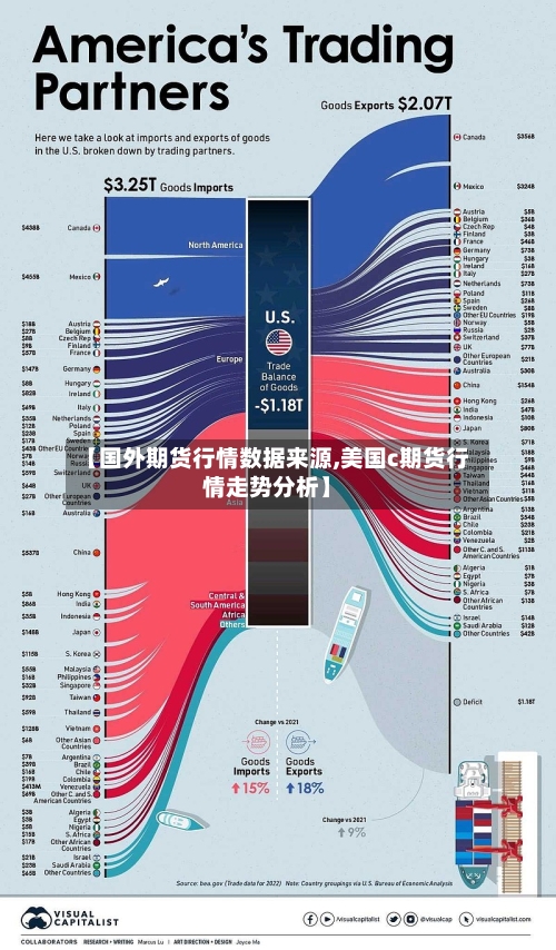 【国外期货行情数据来源,美国c期货行情走势分析】-第2张图片