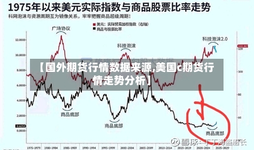 【国外期货行情数据来源,美国c期货行情走势分析】
