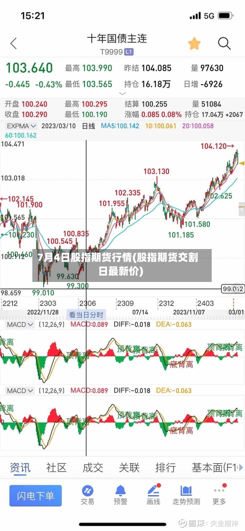 7月4日股指期货行情(股指期货交割日最新价)-第3张图片