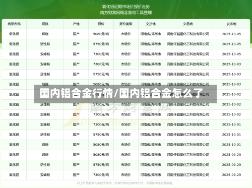 国内铝合金行情/国内铝合金怎么了-第2张图片