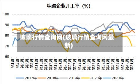玻璃行情查询网(玻璃行情查询网最新)