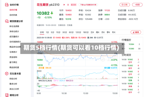 期货5档行情(期货可以看10档行情)