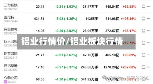 铝业行情价/铝业板块行情