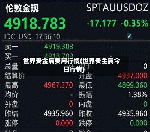 世界贵金属费用行情(世界贵金属今日行情)